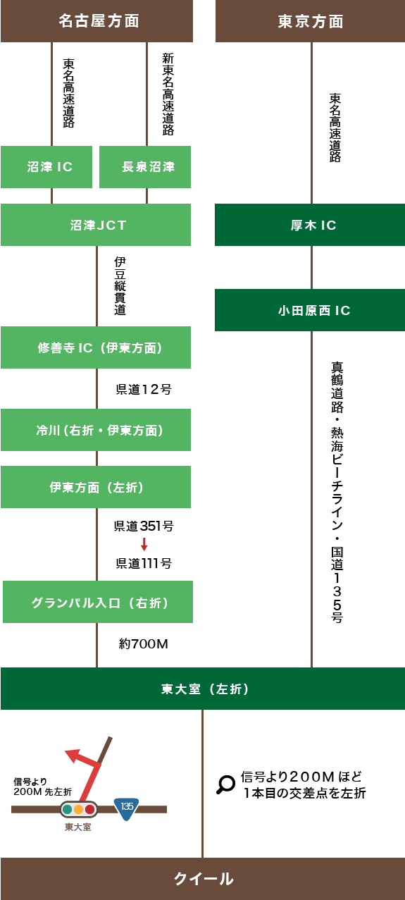 お車マップ